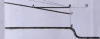 An illustration from Nuova raccolta d'autori, che trattano del moto dell'acque (1766)