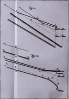 An illustration from Nuova raccolta d'autori, che trattano del moto dell'acque (1766)