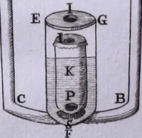 Picture 8 of 31 from Nuova raccolta d'autori, che trattano del moto dell'acque (1766), leaf 75