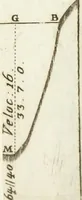 An illustration from Nuova raccolta d'autori, che trattano del moto dell'acque (1766)