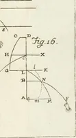 An illustration from Nuova raccolta d'autori, che trattano del moto dell'acque (1766)