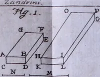 An illustration from Nuova raccolta d'autori, che trattano del moto dell'acque (1766)