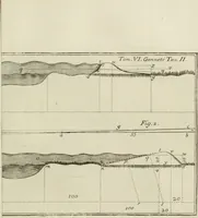An illustration from Nuova raccolta d'autori, che trattano del moto dell'acque (1766)