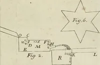 Picture 20 of 51 from Nuova raccolta d'autori, che trattano del moto dell'acque (1766), leaf 196