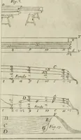 An illustration from Nuova raccolta d'autori, che trattano del moto dell'acque (1766)