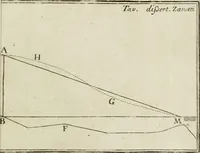 An illustration from Nuova raccolta d'autori, che trattano del moto dell'acque (1766)