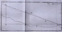 Picture 34 of 51 from Nuova raccolta d'autori, che trattano del moto dell'acque (1766), leaf 263