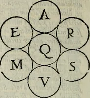 An illustration from ... Nvmerorvm mysteria. Opvs ... in quo mirus in primis, idemq; perpetuus arithmeticae Pythagoricae cum diuinae paginae numeris consensus, ex abditis plurimarum disciplinarum fontibus hausta, multiplici ratione probatur (1591)