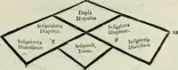 An illustration from ... Nvmerorvm mysteria. Opvs ... in quo mirus in primis, idemq; perpetuus arithmeticae Pythagoricae cum diuinae paginae numeris consensus, ex abditis plurimarum disciplinarum fontibus hausta, multiplici ratione probatur (1591)