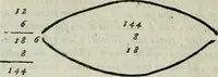 An illustration from ... Nvmerorvm mysteria. Opvs ... in quo mirus in primis, idemq; perpetuus arithmeticae Pythagoricae cum diuinae paginae numeris consensus, ex abditis plurimarum disciplinarum fontibus hausta, multiplici ratione probatur (1591)