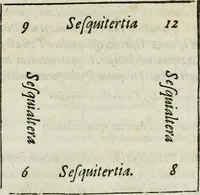 An illustration from ... Nvmerorvm mysteria. Opvs ... in quo mirus in primis, idemq; perpetuus arithmeticae Pythagoricae cum diuinae paginae numeris consensus, ex abditis plurimarum disciplinarum fontibus hausta, multiplici ratione probatur (1591)