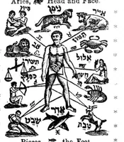 An illustration from Di geheyme ḳrafṭ, oder, Der shlisel tsu der nevuʻeh : ṿu es ṿerṭ erḳlehrṭ ṿegen profeṭen, nakhṭ ṿandler, shlof-redner ... (1909)