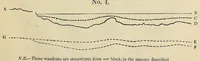 An illustration from Observations on the temple of Serapis at Pozzuoli near Naples : with an attempt to explain the causes of the frequent elevation and depression of large portions of the earth's surface in remote periods and to prove that those causes continue in action at the present time : with a supplement of Conjectures on the physical condition of the surface of the moon (1847)