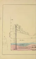 An illustration from Observations on the temple of Serapis at Pozzuoli near Naples : with an attempt to explain the causes of the frequent elevation and depression of large portions of the earth's surface in remote periods and to prove that those causes continue in action at the present time : with a supplement of Conjectures on the physical condition of the surface of the moon (1847)
