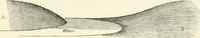 Picture 35 of 75 from Observations on the theory and practice of landscape gardening : including some remarks on Grecian and Gothic architecture, collected from various manuscripts, in the possession of the different noblemen and gentlemen, for whose use they were originally written : the whole tending to establish fixed principles in the respective arts (1805), leaf 140
