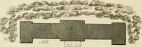 Picture 58 of 75 from Observations on the theory and practice of landscape gardening : including some remarks on Grecian and Gothic architecture, collected from various manuscripts, in the possession of the different noblemen and gentlemen, for whose use they were originally written : the whole tending to establish fixed principles in the respective arts (1805), leaf 247