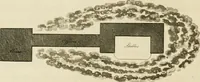 Picture 59 of 75 from Observations on the theory and practice of landscape gardening : including some remarks on Grecian and Gothic architecture, collected from various manuscripts, in the possession of the different noblemen and gentlemen, for whose use they were originally written : the whole tending to establish fixed principles in the respective arts (1805), leaf 247