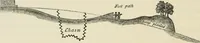 Picture 3 of 75 from Observations on the theory and practice of landscape gardening : including some remarks on Grecian and Gothic architecture, collected from various manuscripts, in the possession of the different noblemen and gentlemen, for whose use they were originally written : the whole tending to establish fixed principles in the respective arts (1805), leaf 27