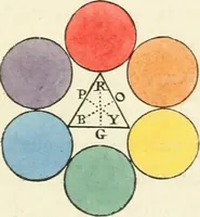 Picture 75 of 75 from Observations on the theory and practice of landscape gardening : including some remarks on Grecian and Gothic architecture, collected from various manuscripts, in the possession of the different noblemen and gentlemen, for whose use they were originally written : the whole tending to establish fixed principles in the respective arts (1805), leaf 318