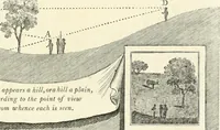 Picture 11 of 75 from Observations on the theory and practice of landscape gardening : including some remarks on Grecian and Gothic architecture, collected from various manuscripts, in the possession of the different noblemen and gentlemen, for whose use they were originally written : the whole tending to establish fixed principles in the respective arts (1805), leaf 54