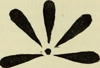 An illustration from Observations and suggestions on brushwork and colour study (1906)