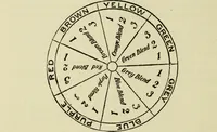 Picture 44 of 57 from Observations and suggestions on brushwork and colour study (1906), leaf 97