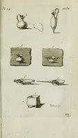 An illustration from Observations sur les antiquités de la ville d'Herculanum : avec quelques réflexions sur la peinture & la sculpture des anciens & une courte description de quelques antiquités des environs de Naples (1754)