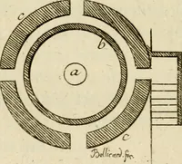Picture 40 of 58 from Observations sur les antiquités d'Herculanum : avec quelques réflexions sur la peinture & la sculpture des anciens; & une courte description de plusieurs antiquités des environs de Naples (1755), leaf 169