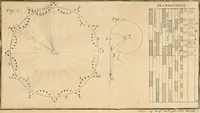 Picture 3 of 23 from Observations sur l'histoire naturelle, sur la physique et sur la peinture (1752), leaf 46