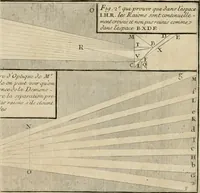 An illustration from Observations sur l'histoire naturelle, sur la physique et sur la peinture (1752)