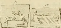 An illustration from Observations upon the antiquities of the town of Herculaneum, discovered at the foot of Mount Vesuvius : with some reflections on the painting and sculpture of the ancients : and a short description of the antiquities in the neighbourhood of Naples (1754)