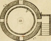An illustration from Observations upon the antiquities of the town of Herculaneum, discovered at the foot of Mount Vesuvius : with some reflections on the painting and sculpture of the ancients : and a short description of the antiquities in the neighbourhood of Naples (1754)