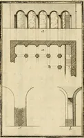 An illustration from Observations upon the antiquities of the town of Herculaneum, discovered at the foot of Mount Vesuvius : with some reflections on the painting and sculpture of the ancients : and a short description of the antiquities in the neighbourhood of Naples (1754)