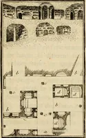 An illustration from Observations upon the antiquities of the town of Herculaneum, discovered at the foot of Mount Vesuvius : with some reflections on the painting and sculpture of the ancients : and a short description of the antiquities in the neighbourhood of Naples (1754)