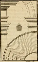 An illustration from Observations upon the antiquities of the town of Herculaneum, discovered at the foot of Mount Vesuvius : with some reflections on the painting and sculpture of the ancients : and a short description of the antiquities in the neighbourhood of Naples (1754)