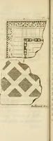 An illustration from Observations upon the antiquities of the town of Herculaneum, discovered at the foot of Mount Vesuvius : with some reflections on the painting and sculpture of the ancients : and a short description of the antiquities in the neighbourhood of Naples (1754)