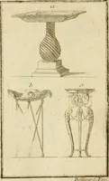 An illustration from Observations upon the antiquities of the town of Herculaneum, discovered at the foot of Mount Vesuvius : with some reflections on the painting and sculpture of the ancients : and a short description of the antiquities in the neighbourhood of Naples (1754)