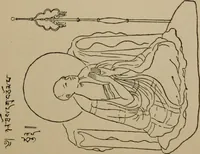 An illustration from Obzor sobraniia predmetov lamaskago kul'ta kn. .. Ukhtomskago (1905)