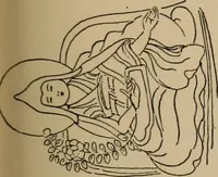 An illustration from Obzor sobraniia predmetov lamaskago kul'ta kn. .. Ukhtomskago (1905)