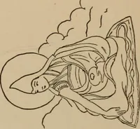 An illustration from Obzor sobraniia predmetov lamaskago kul'ta kn. .. Ukhtomskago (1905)