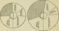 An illustration from Ocean traffic and trade (1921)