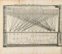 Picture 2 of 3 from Oculus artificialis teledioptricus sive telescopium : ex abditis rerum naturalium & artificialium principiis protractum nov a methodo ... : opus curiosum theorico-practicum magna rerum varietae adornatum ... : nova plurima abstrusa curiosa technasmata recluduntur, ipsaque ars telescopiaria facillime addiscenda, ac sumptibus non ade o magnis in praxin adducenda proponitur, adeoque telescopium ex tenebris in lucem asseritum (1702), leaf 440