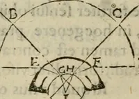 An illustration from Oculus hoc est : fundamentum opticum in quo ex accurata oculi anatome, abstrusarum experientiarum sedula pervestigatione, ex inuisis specierum visibilium tam euerso quam erecto situ spectaculis, necnon solidis rationum momentis radius visualis eruitur sua visioni in oculo sedes decernitur, angvli visorii ingenium aperitur ... (1619)