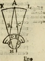 An illustration from Oculus hoc est : fundamentum opticum in quo ex accurata oculi anatome, abstrusarum experientiarum sedula pervestigatione, ex inuisis specierum visibilium tam euerso quam erecto situ spectaculis, necnon solidis rationum momentis radius visualis eruitur sua visioni in oculo sedes decernitur, angvli visorii ingenium aperitur ... (1619)