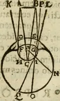 An illustration from Oculus hoc est : fundamentum opticum in quo ex accurata oculi anatome, abstrusarum experientiarum sedula pervestigatione, ex inuisis specierum visibilium tam euerso quam erecto situ spectaculis, necnon solidis rationum momentis radius visualis eruitur sua visioni in oculo sedes decernitur, angvli visorii ingenium aperitur ... (1619)