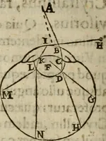 An illustration from Oculus hoc est : fundamentum opticum in quo ex accurata oculi anatome, abstrusarum experientiarum sedula pervestigatione, ex inuisis specierum visibilium tam euerso quam erecto situ spectaculis, necnon solidis rationum momentis radius visualis eruitur sua visioni in oculo sedes decernitur, angvli visorii ingenium aperitur ... (1619)