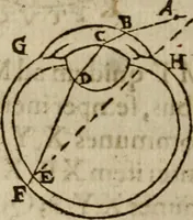 An illustration from Oculus hoc est : fundamentum opticum in quo ex accurata oculi anatome, abstrusarum experientiarum sedula pervestigatione, ex inuisis specierum visibilium tam euerso quam erecto situ spectaculis, necnon solidis rationum momentis radius visualis eruitur sua visioni in oculo sedes decernitur, angvli visorii ingenium aperitur ... (1619)