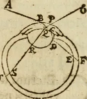 An illustration from Oculus hoc est : fundamentum opticum in quo ex accurata oculi anatome, abstrusarum experientiarum sedula pervestigatione, ex inuisis specierum visibilium tam euerso quam erecto situ spectaculis, necnon solidis rationum momentis radius visualis eruitur sua visioni in oculo sedes decernitur, angvli visorii ingenium aperitur ... (1619)