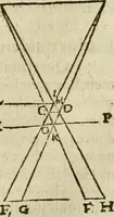 An illustration from Oculus hoc est : fundamentum opticum in quo ex accurata oculi anatome, abstrusarum experientiarum sedula pervestigatione, ex inuisis specierum visibilium tam euerso quam erecto situ spectaculis, necnon solidis rationum momentis radius visualis eruitur sua visioni in oculo sedes decernitur, angvli visorii ingenium aperitur ... (1619)