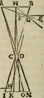 An illustration from Oculus hoc est : fundamentum opticum in quo ex accurata oculi anatome, abstrusarum experientiarum sedula pervestigatione, ex inuisis specierum visibilium tam euerso quam erecto situ spectaculis, necnon solidis rationum momentis radius visualis eruitur sua visioni in oculo sedes decernitur, angvli visorii ingenium aperitur ... (1619)